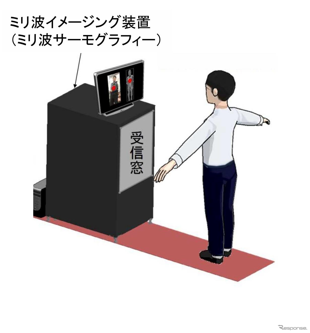実証試験のイメージ