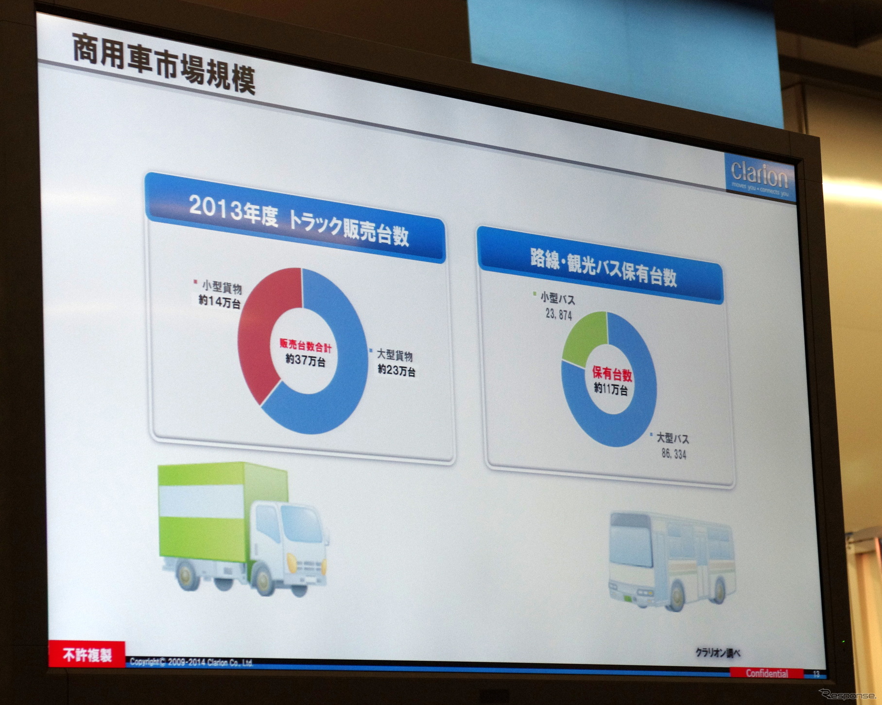 商用車市場規模