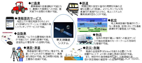 サービスイメージ図