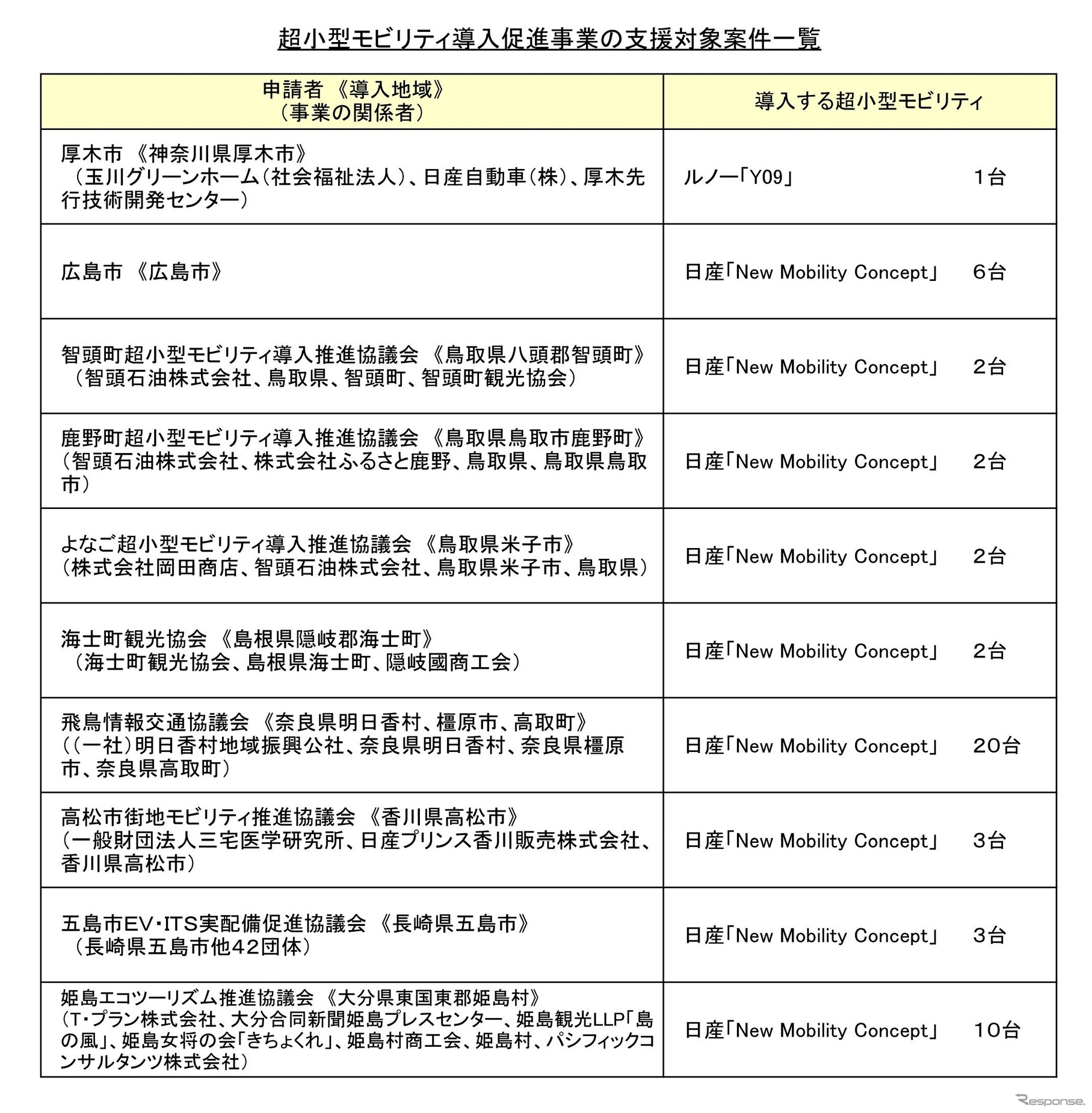 支援対象案件一覧