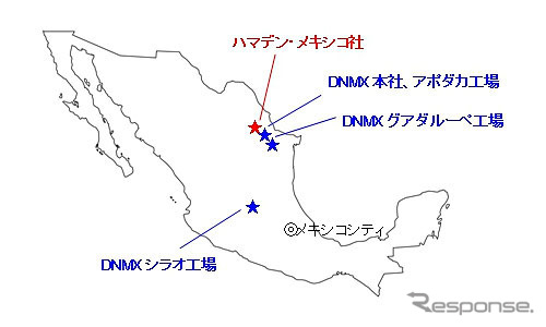 DNMXおよびHDMXの所在地