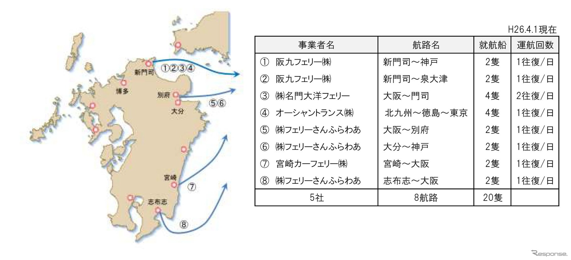 九州発着の長距離フェリー航路