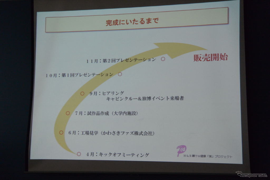 ジェットスター・ジャパン、昭和女子大学 共同会見