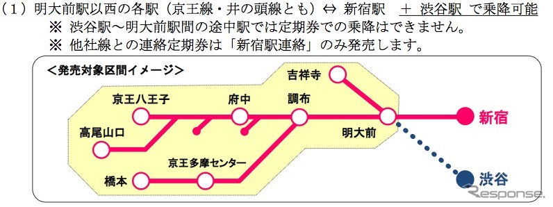 京王は9月から、京王線新宿駅と井の頭線渋谷駅のどちらでも乗降可能な定期券「どっちーも」を発売する。画像は発売対象区間を示した図（京王電鉄発表）