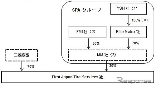 新会社のスキーム図