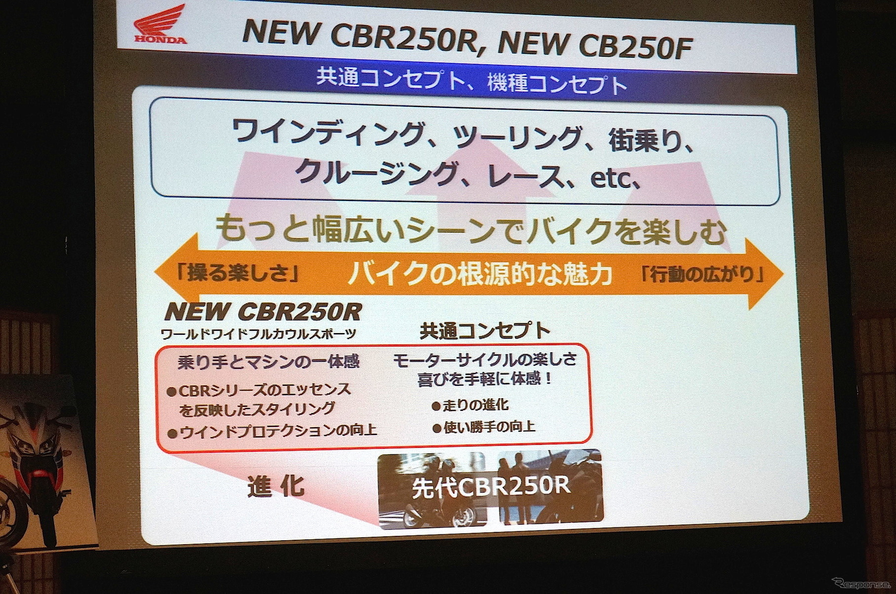 ホンダ CB250F