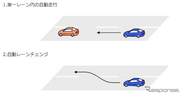 公道試験の内容