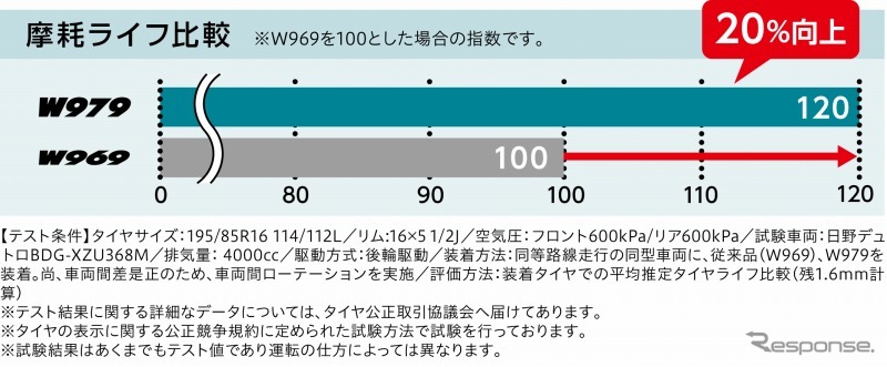 ブリヂストン・BLIZZAK W979