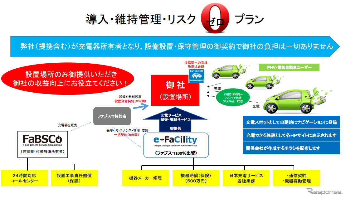 導入・維持管理・リスク ゼロ プラン