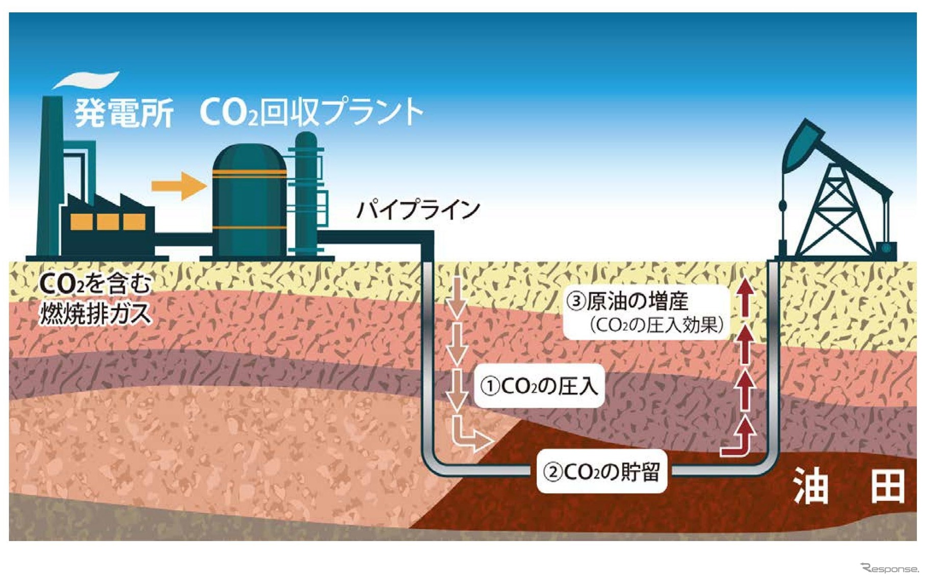 プロジェクト概念図