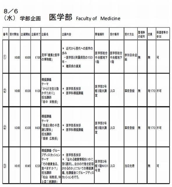 医学科模擬講義（8/6）