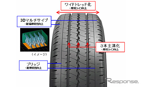 タクシー専用タイヤ・トーヨー J60