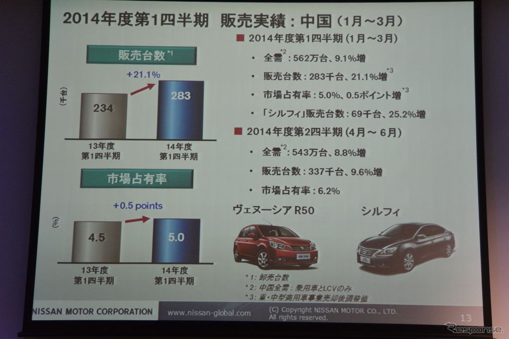 日産自動車決算会見