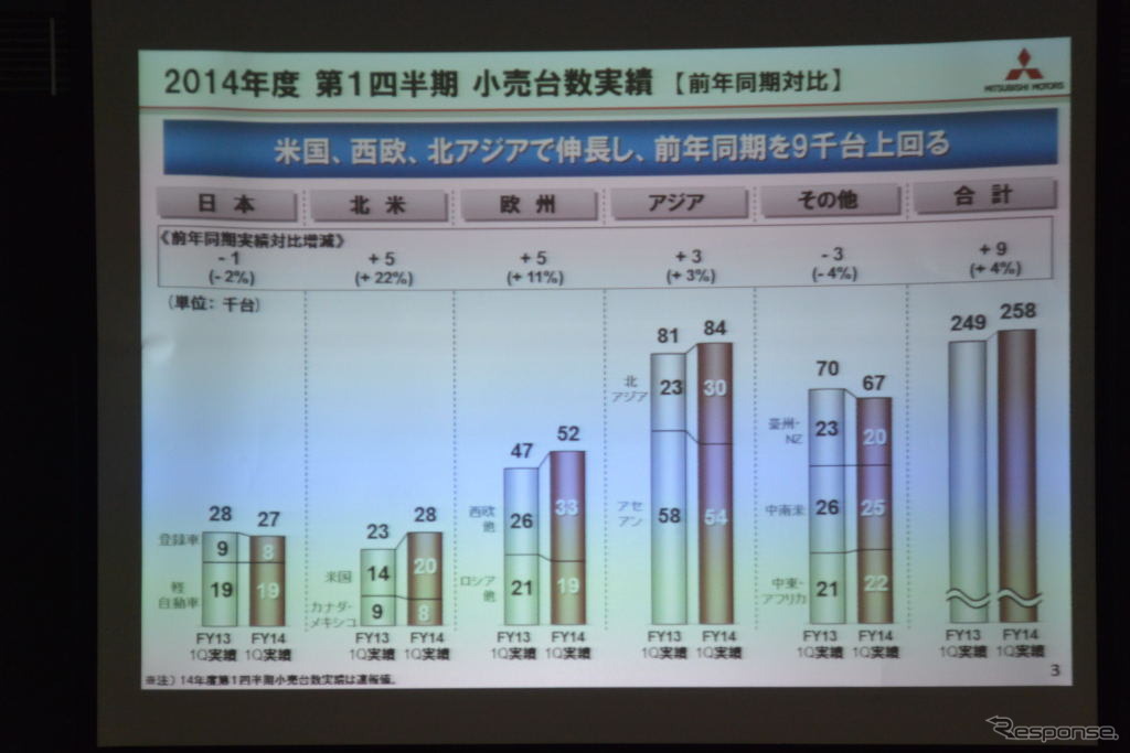 三菱自動車決算会見