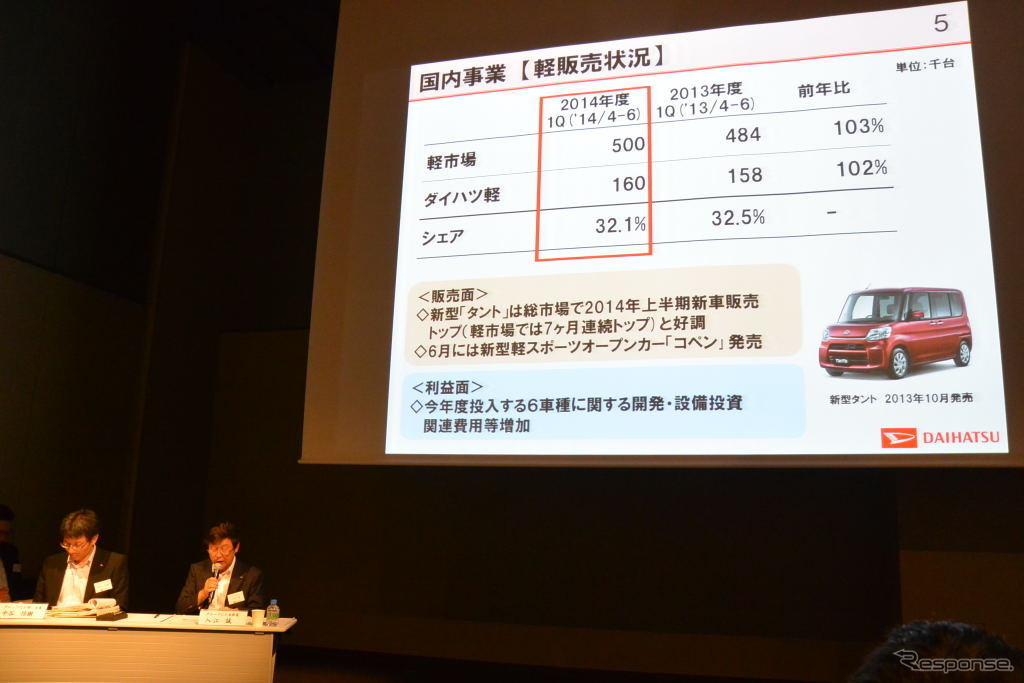 ダイハツ工業決算会見