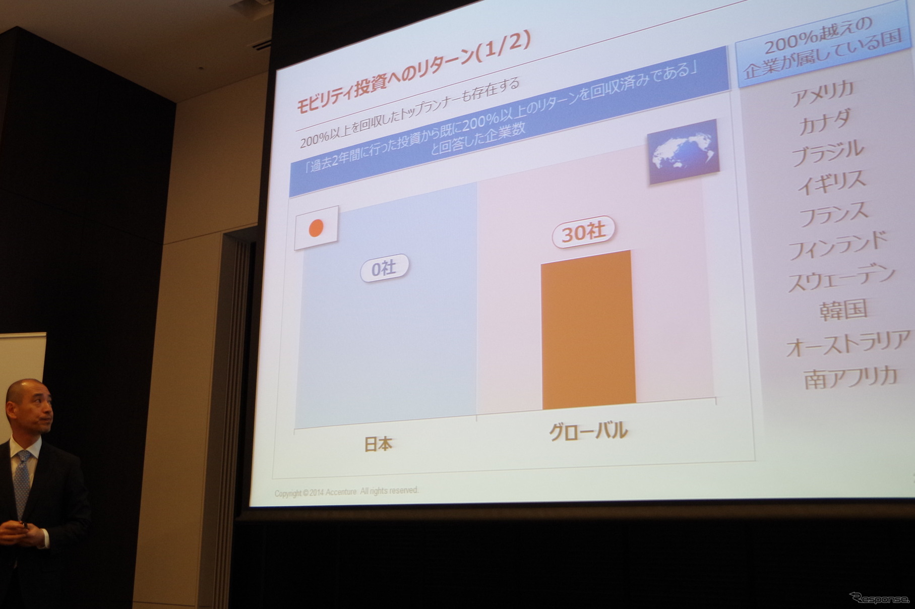 モバイル端末のビジネス活用、費用対効果の高い企業の共通点は…アクセンチュア調査