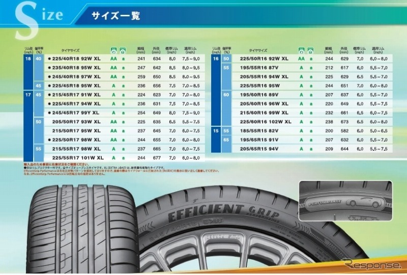 グッドイヤー・EfficientGrip Performance