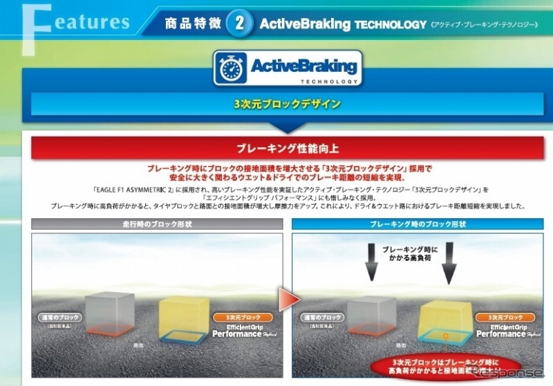 グッドイヤー・EfficientGrip Performance