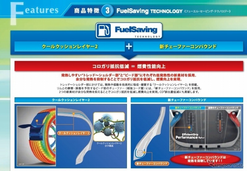 グッドイヤー・EfficientGrip Performance