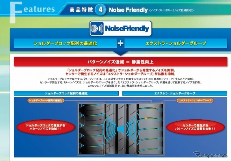 グッドイヤー・EfficientGrip Performance