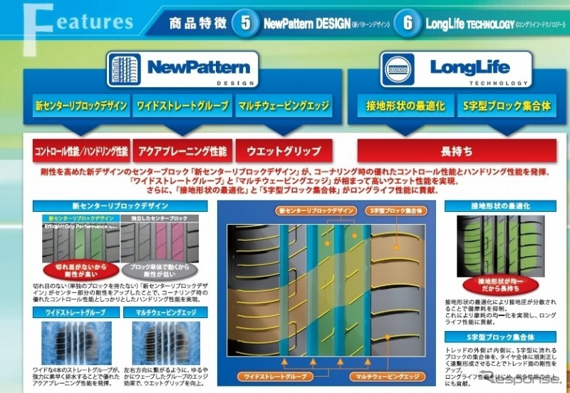 グッドイヤー・EfficientGrip Performance