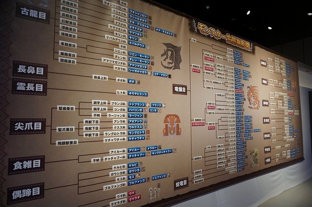 「モンスターハンター展」の内部に潜入！初代『MH』構想時の資料やUSJによる造形物などがビッシリ！