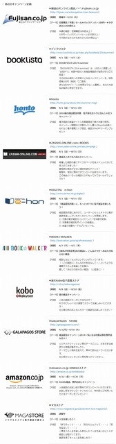各社のキャンペーン内容