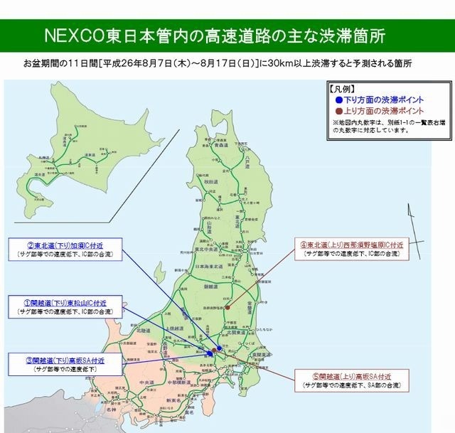 NEXCO東日本管内の主な渋滞箇所