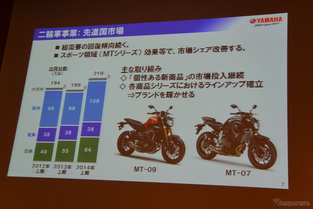 ヤマハ発動機決算会見