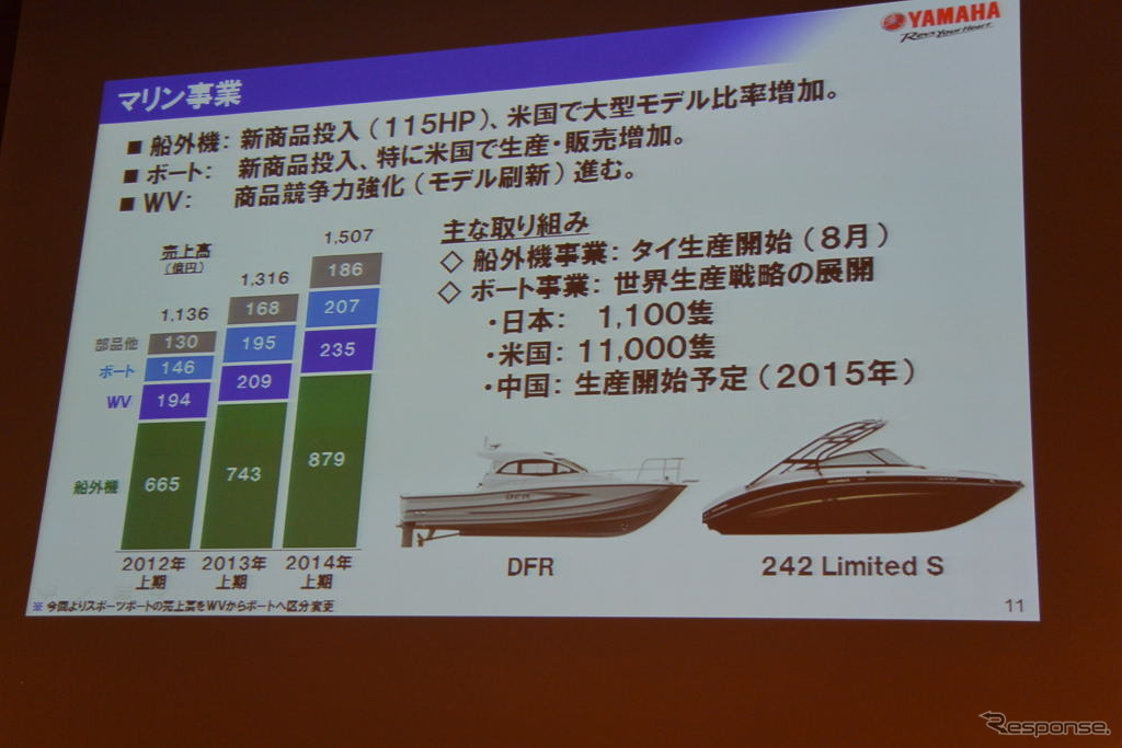 ヤマハ発動機決算会見