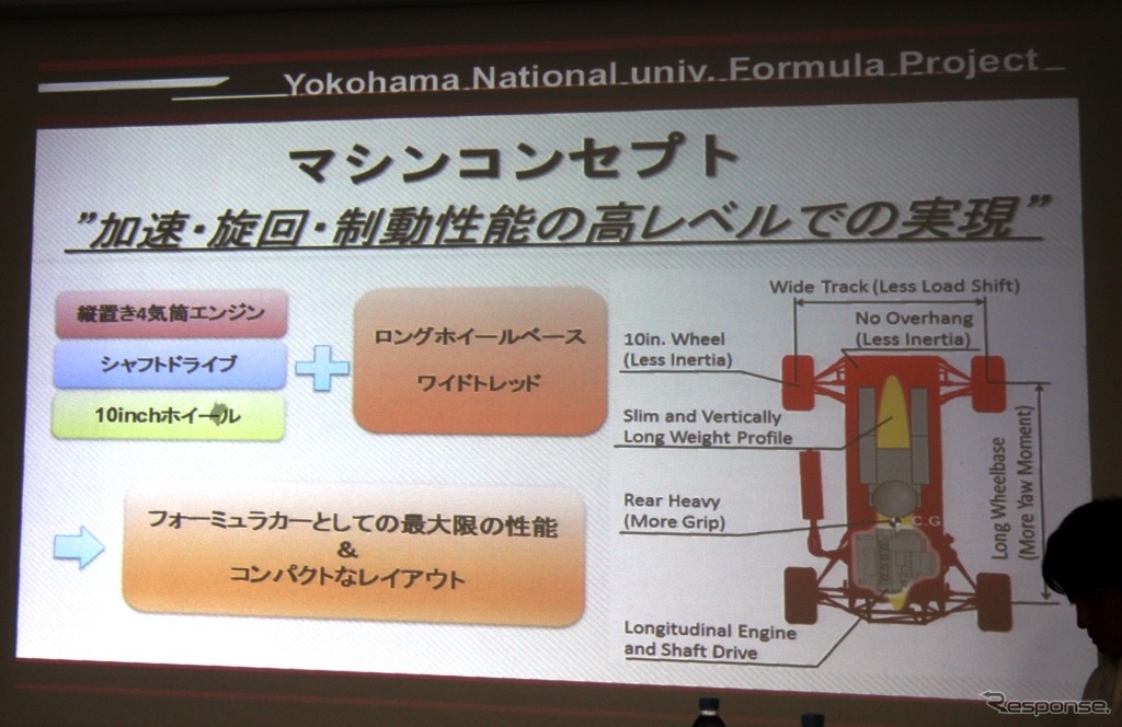 第12回 全日本学生フォーミュラ大会・横浜国立大学