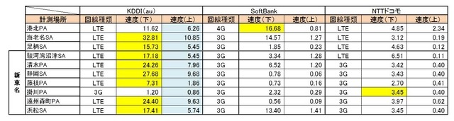 2012年12月の結果（Android）