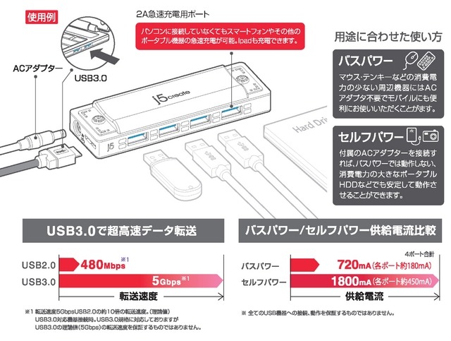 使用例