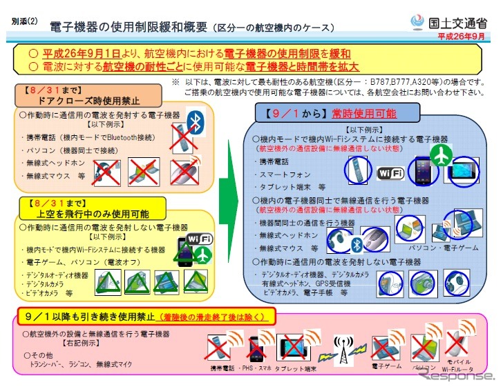 国土交通省、航空機内における電子機器の使用制限を緩和