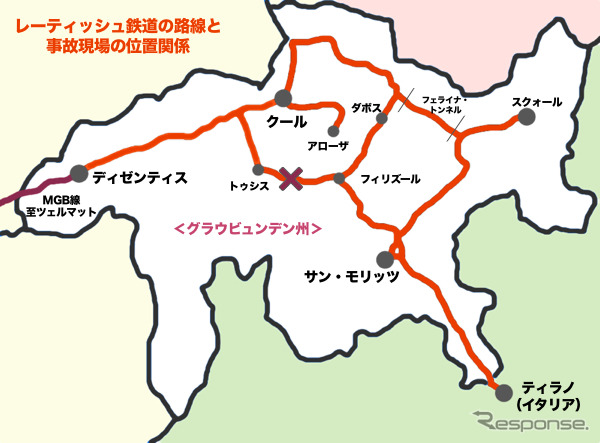 事故現場とレーティッシュ鉄道全線の路線図。×印が事故現場。事故による現場区間不通に伴い「氷河急行」は右上のフェライナトンネルを経由し迂回運行を行っている