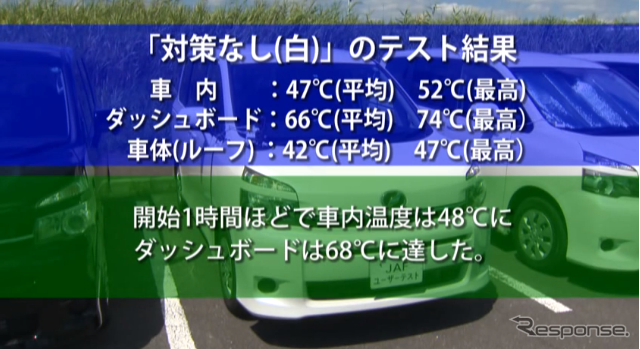JAFユーザーテスト 炎天下における車内温度測定（動画キャプチャ）