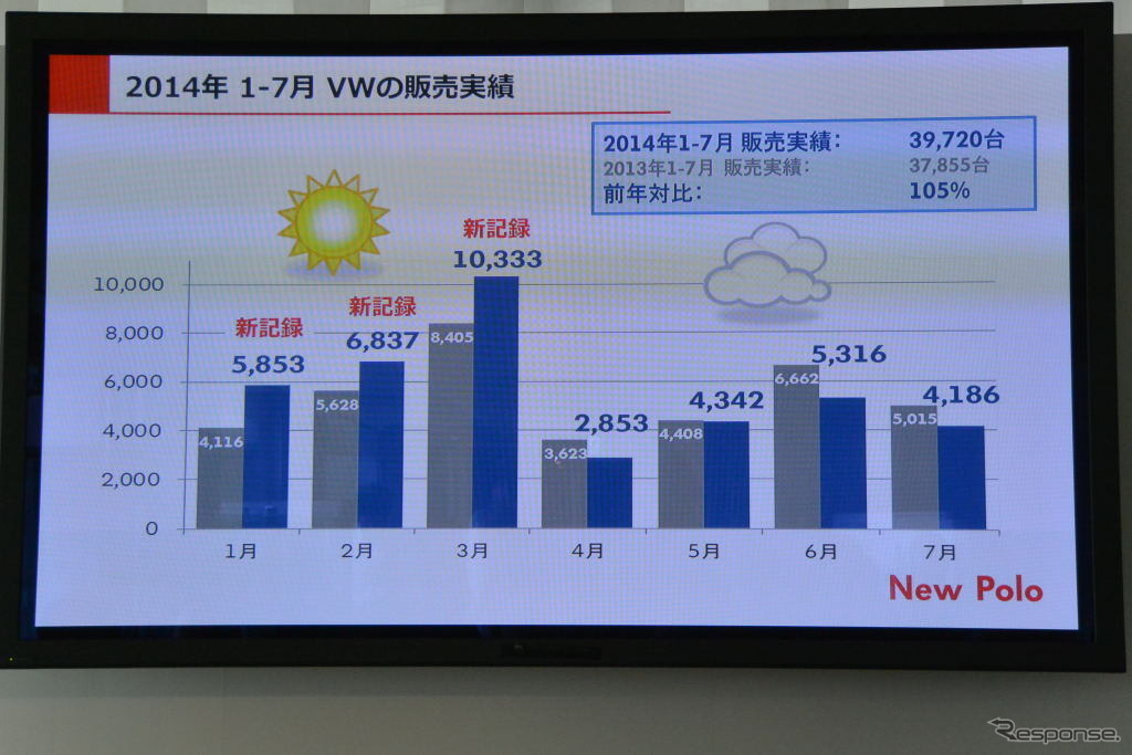 VW 新型ポロ 発表会