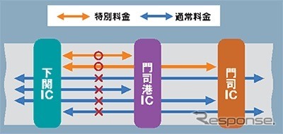 料金表