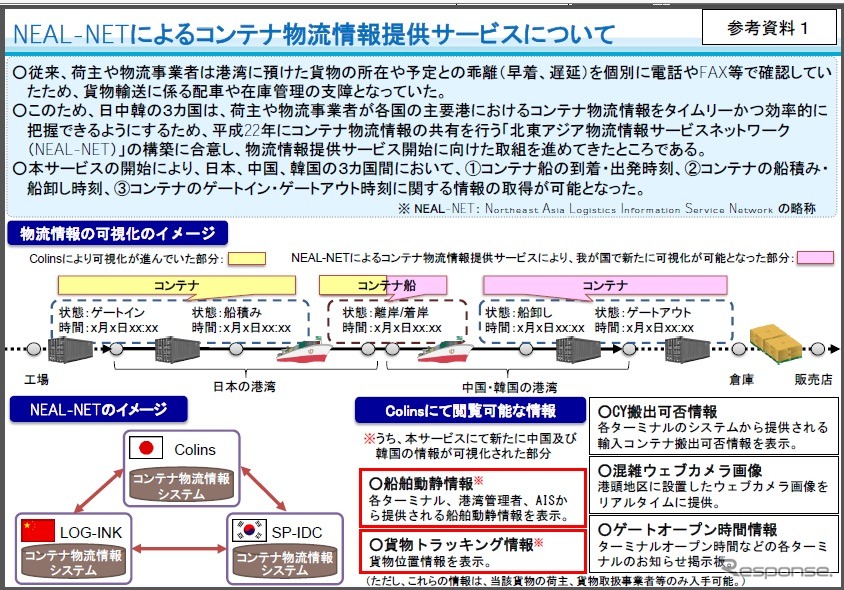 日中韓で合意したNEAL-NET枠組みによるコンテナ物流情報の共有を開始