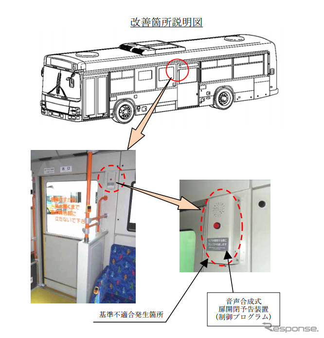 改善箇所