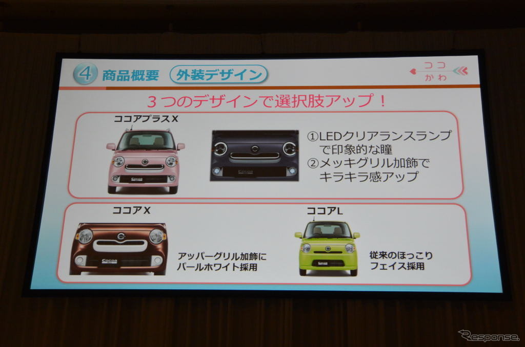 ダイハツ工業 新型 ミラ ココア 発表会