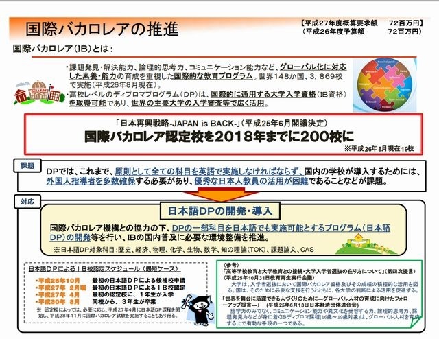 国際バカロレアの推進