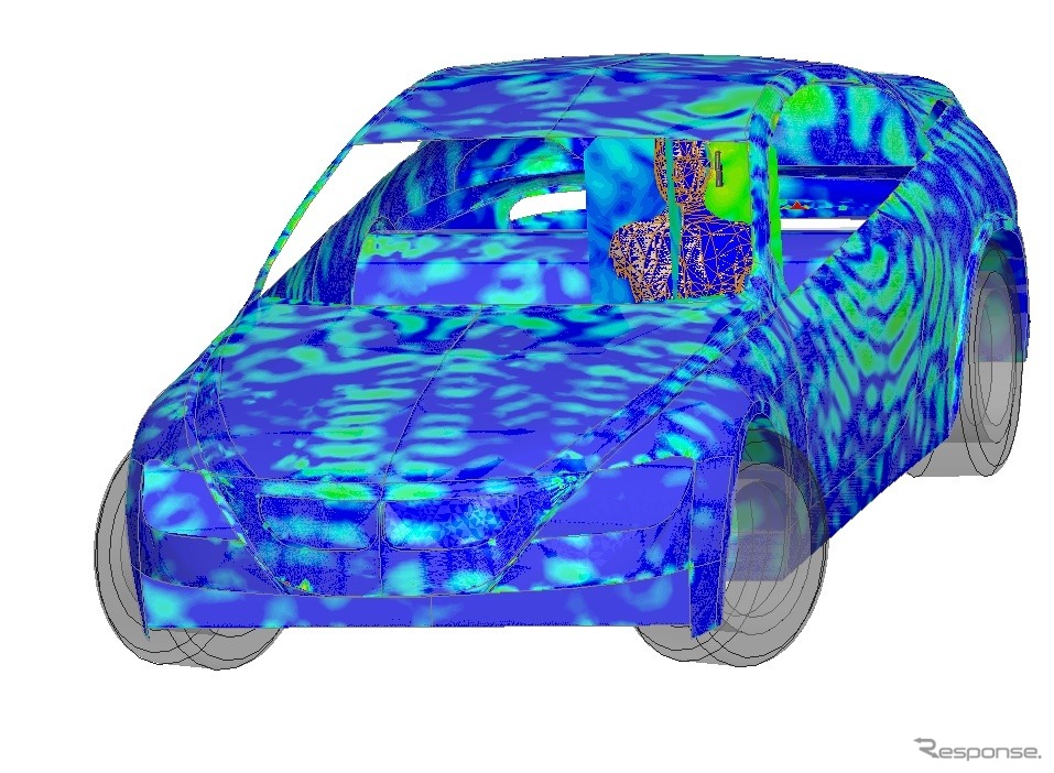 アンシスの技術が採用されているシミュレート、解析の例