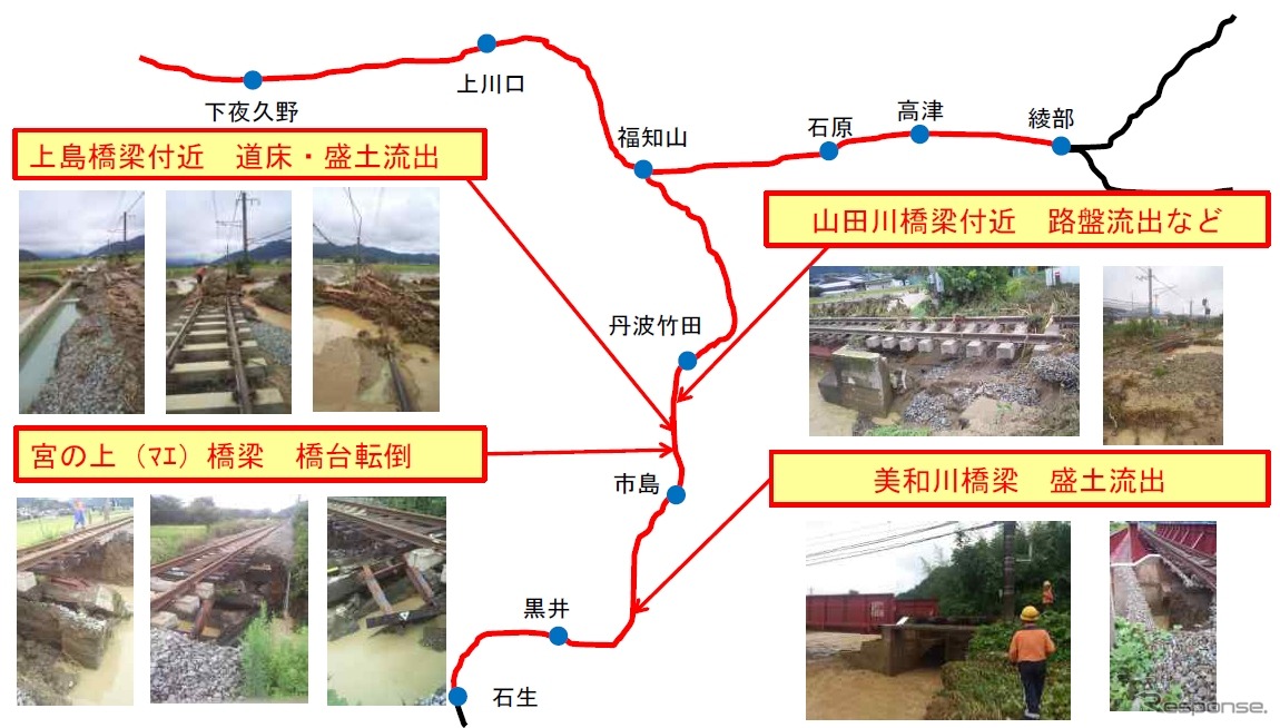 JR西日本が発表した山陰本線・福知山線の被害状況。現在は全て運転を再開しているが、福知山線黒井～福知山間は徐行運転を行っている。通常ダイヤによる運転再開は9月3日から。