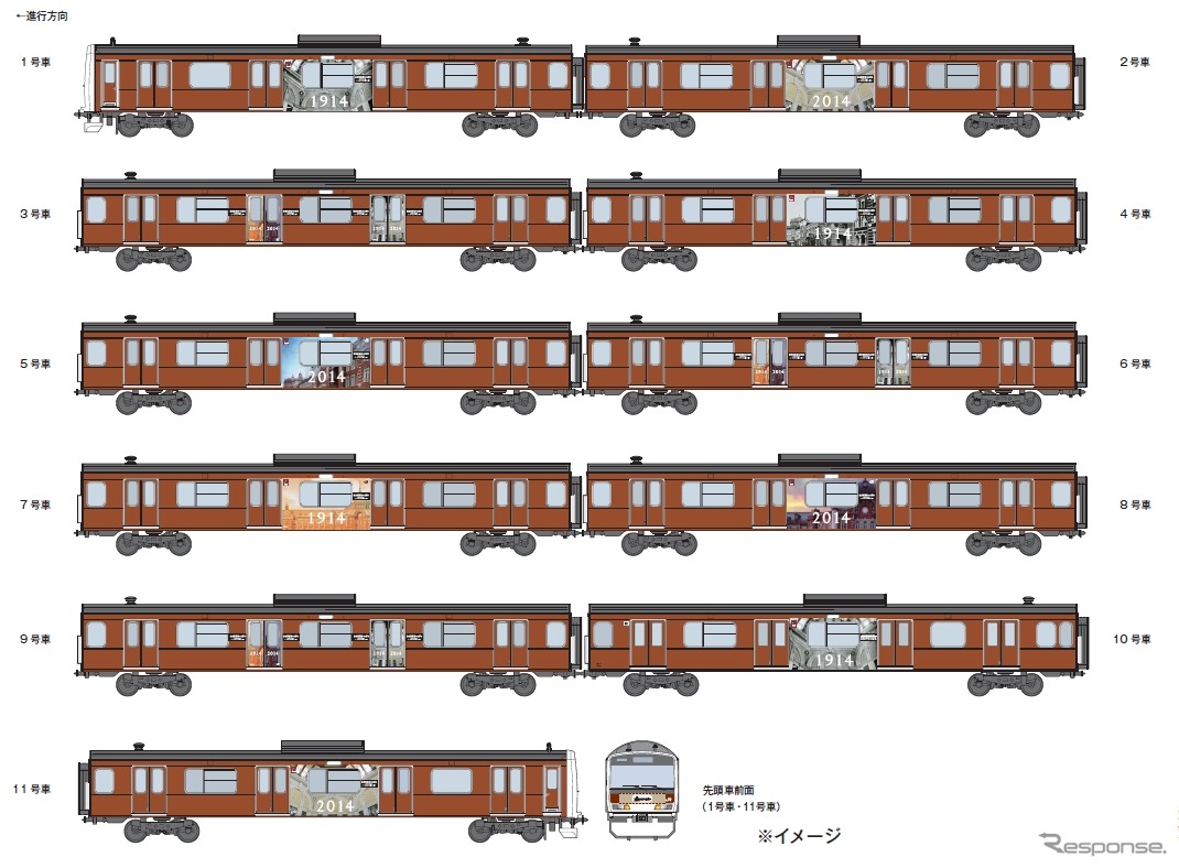 東京駅開業100周年を記念して運転される山手線ラッピング列車のイメージ。丸の内駅舎と同じ赤レンガ色で装飾される。