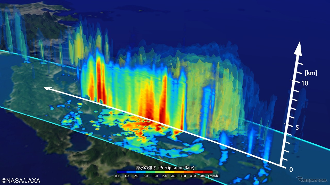 GPM主衛星が観測する3D降水データの提供を開始（出展：JAXA）