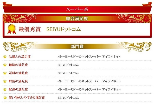 「イード・アワード2014　ネットスーパー」スーパー系の結果