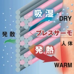 冬の寝具に冷え対策、ミズノのブレスサーモ採用…西川リビング