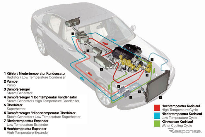 BMWの蒸気ターボエンジン、燃料を使わずパワーアップ