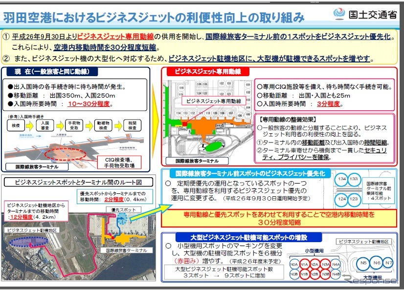 国土交通省、首都圏空港でビジネスジェットの利用環境を整備